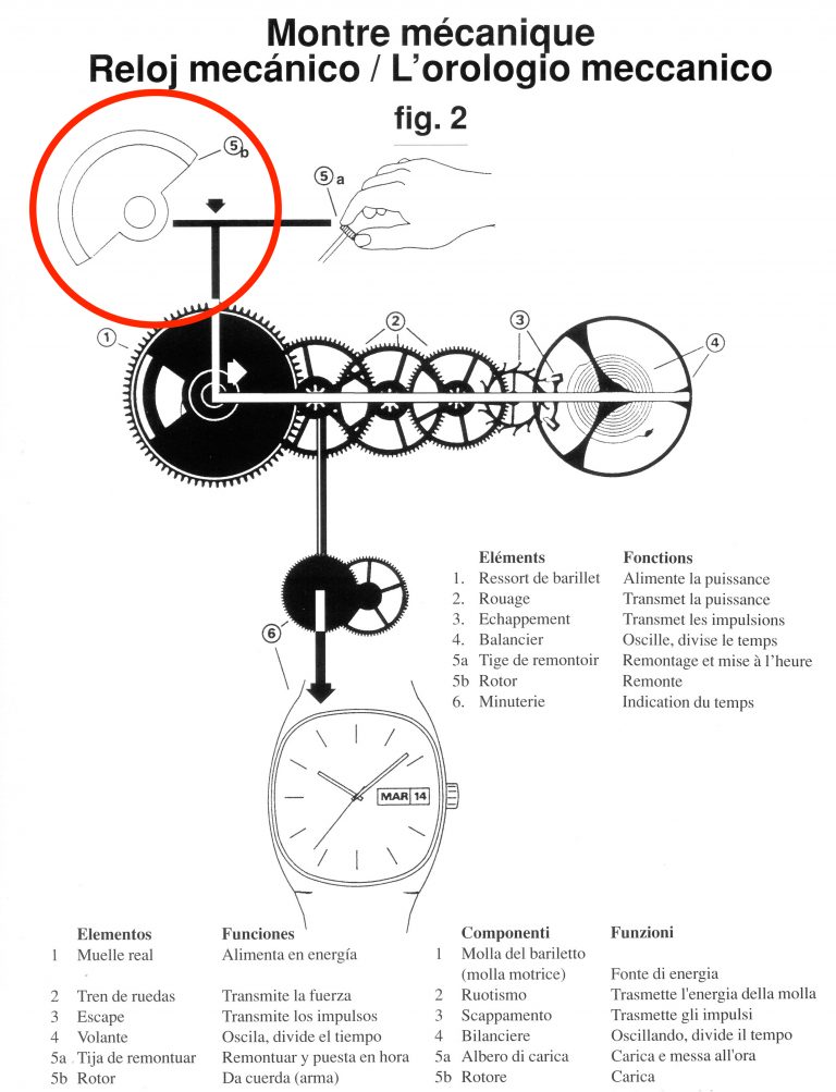 Fédération de l'horlogerie La montre automatique — free download